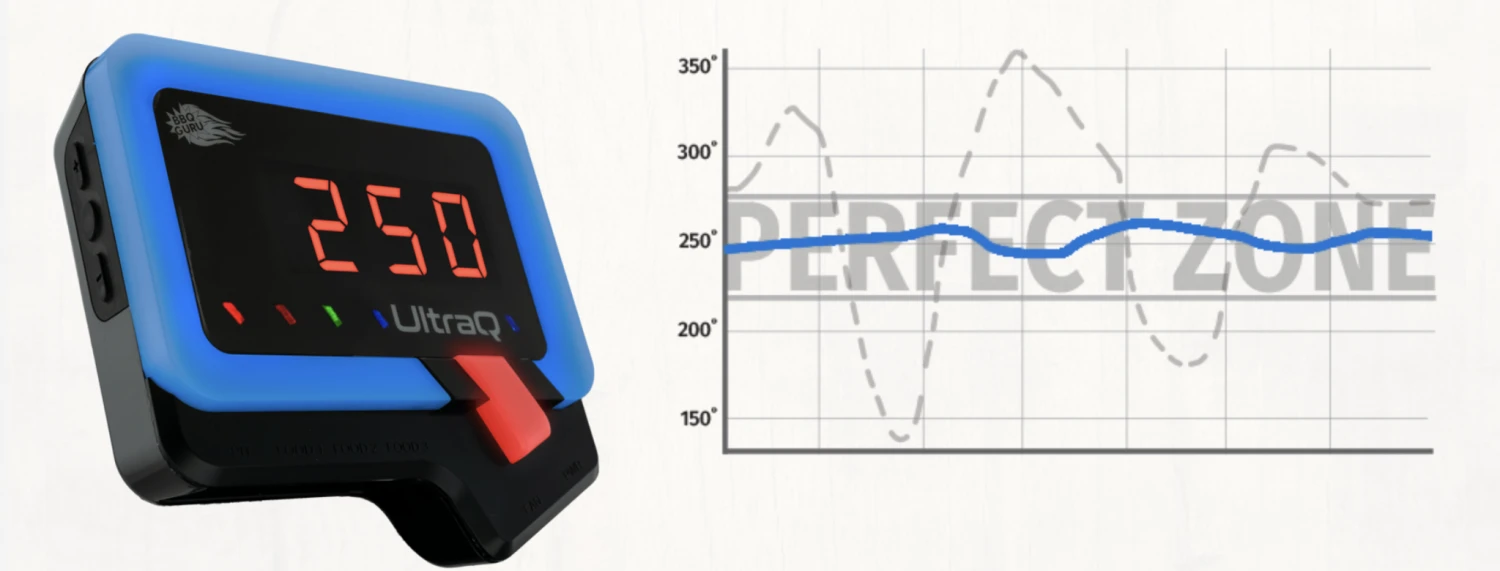 BBQguru UltraQ Bluetooth / Wifi Monolith Guru Controller - Afbeelding 5